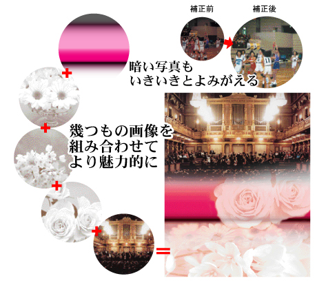 画像処理